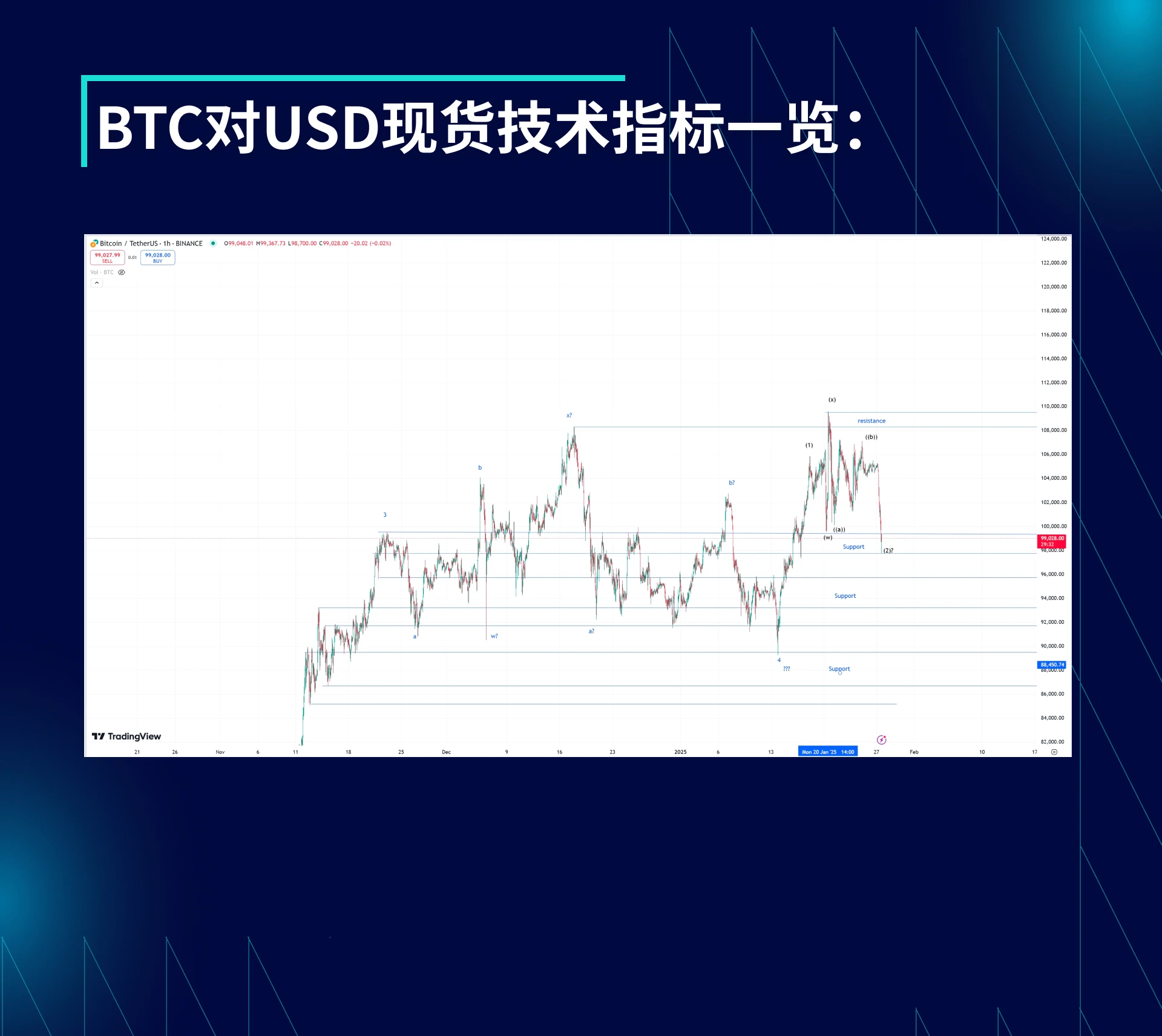 BTC波动率周回顾（1月20日-27日）