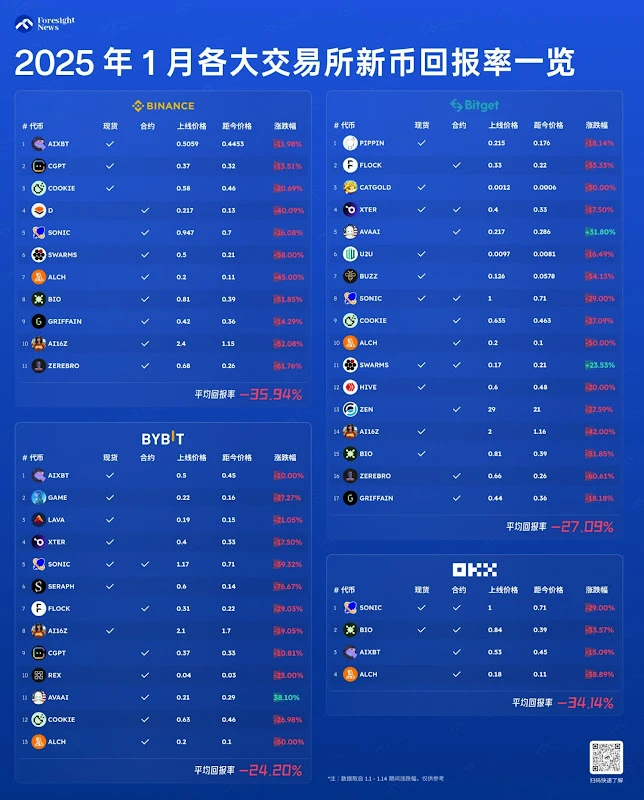 633%收益背后，解密LBank Launchpool的开年黑马