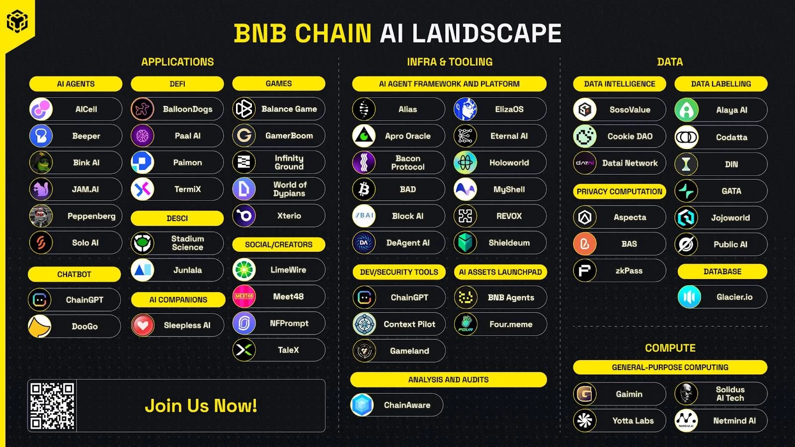 Long season, BNB goes through the cycle