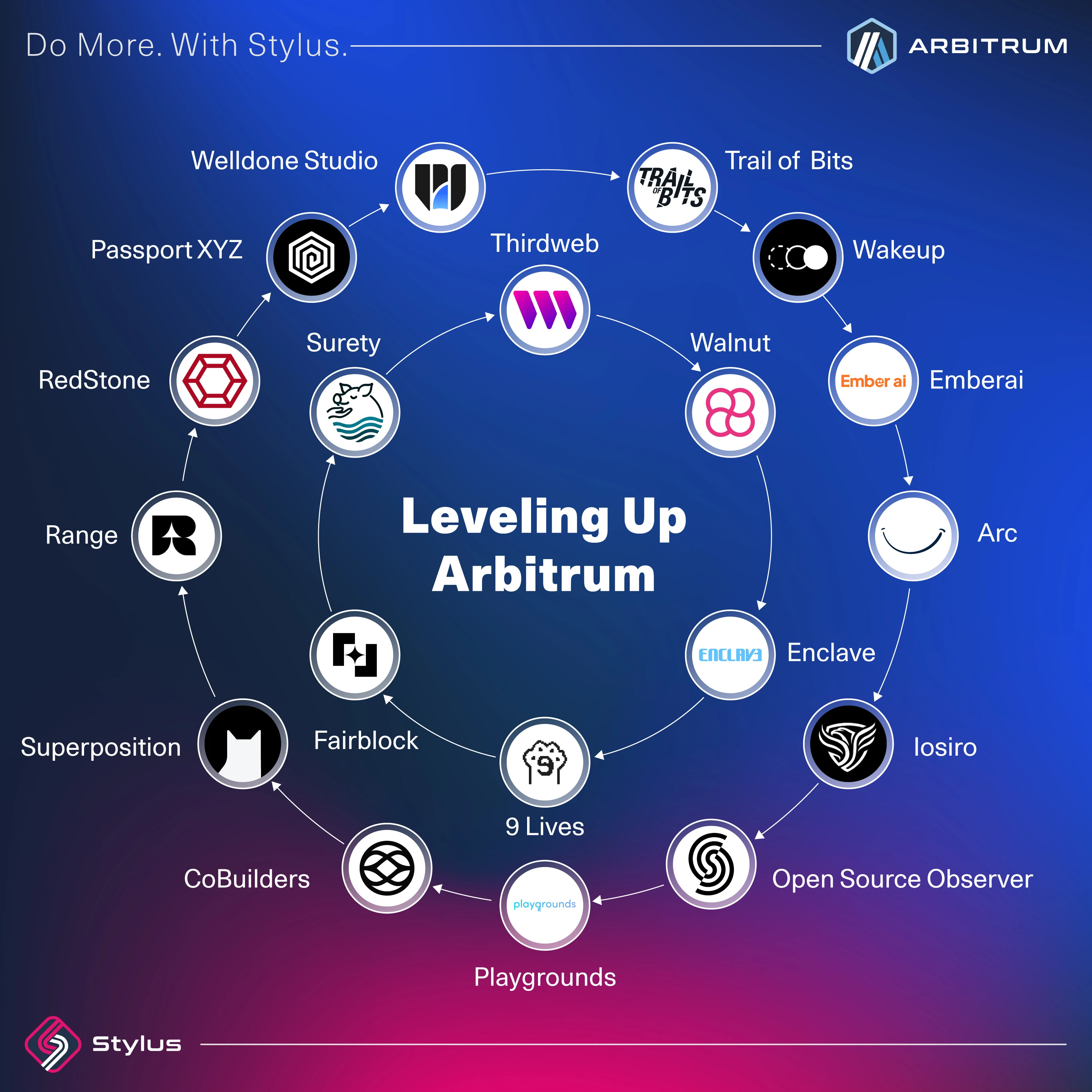 After the AI tide recedes, how will the leading projects choose to save themselves and break through?