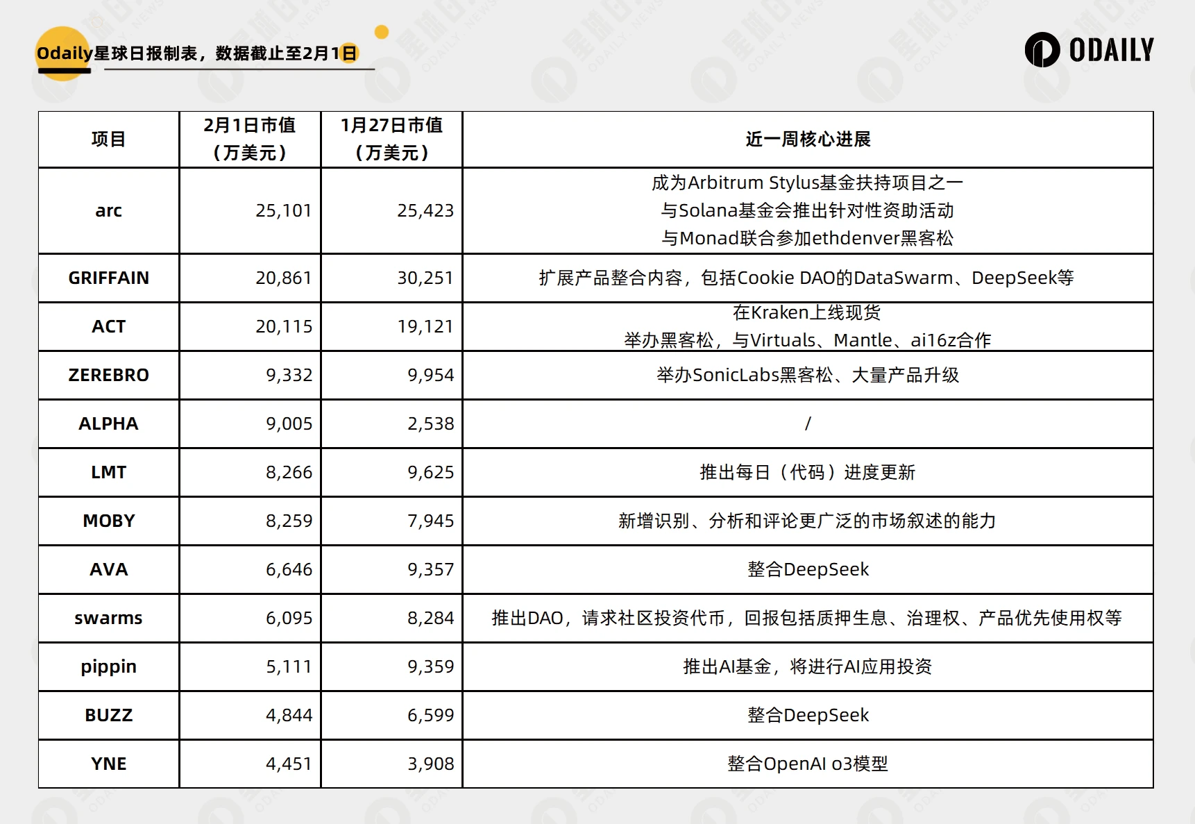 AI退潮后，头部项目选择如何自救与破局？