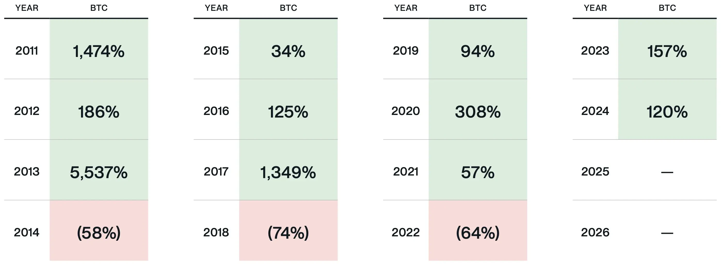 HashWhale BTC矿业周报 | DeepSeek崛起冲击全球科技股；矿工盈利能力的稳健（1.27-2.02）