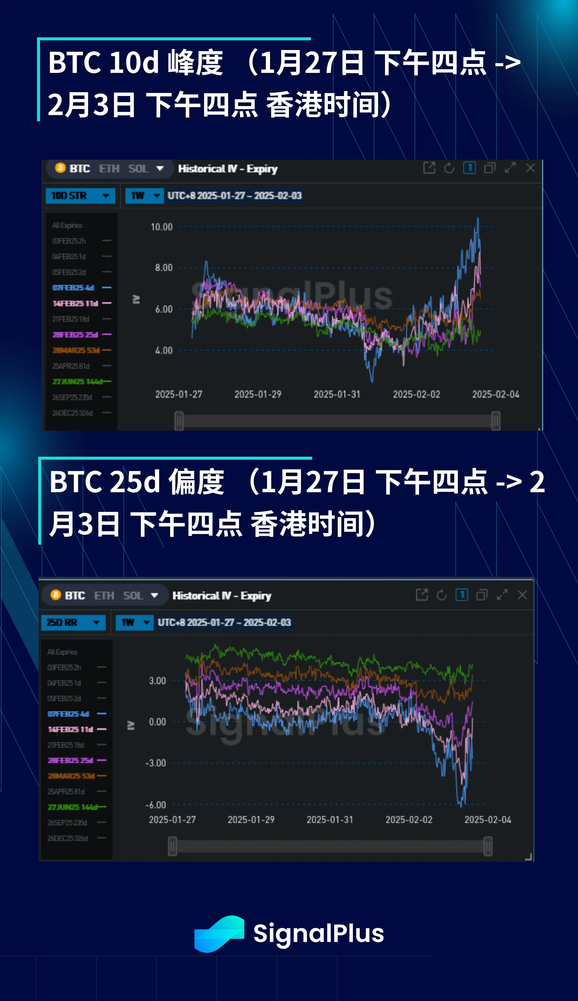 BTC Volatility Weekly Review (January 27-February 3)