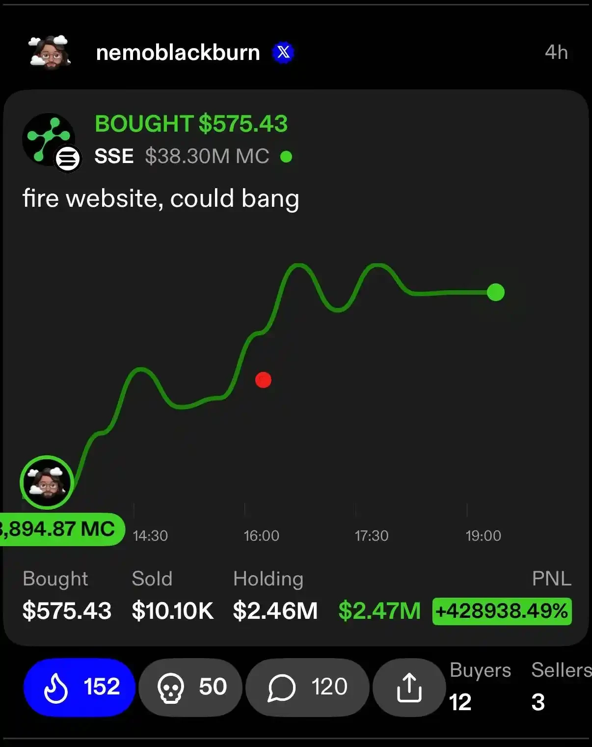 The market value of  million in 4 hours, an article to learn about Solanas on-chain AI social project $SSE