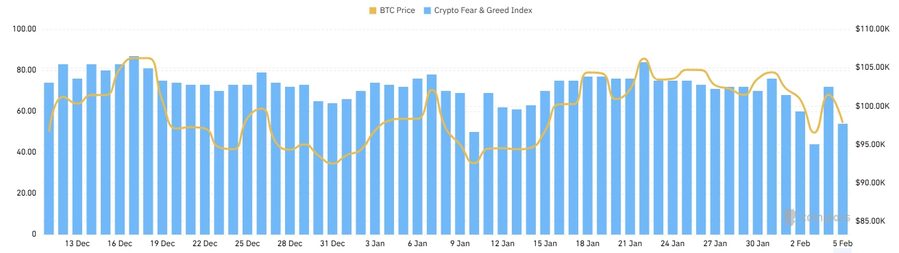 CoinW Research Institute Weekly Report (2025.1.27-2025.2.4)