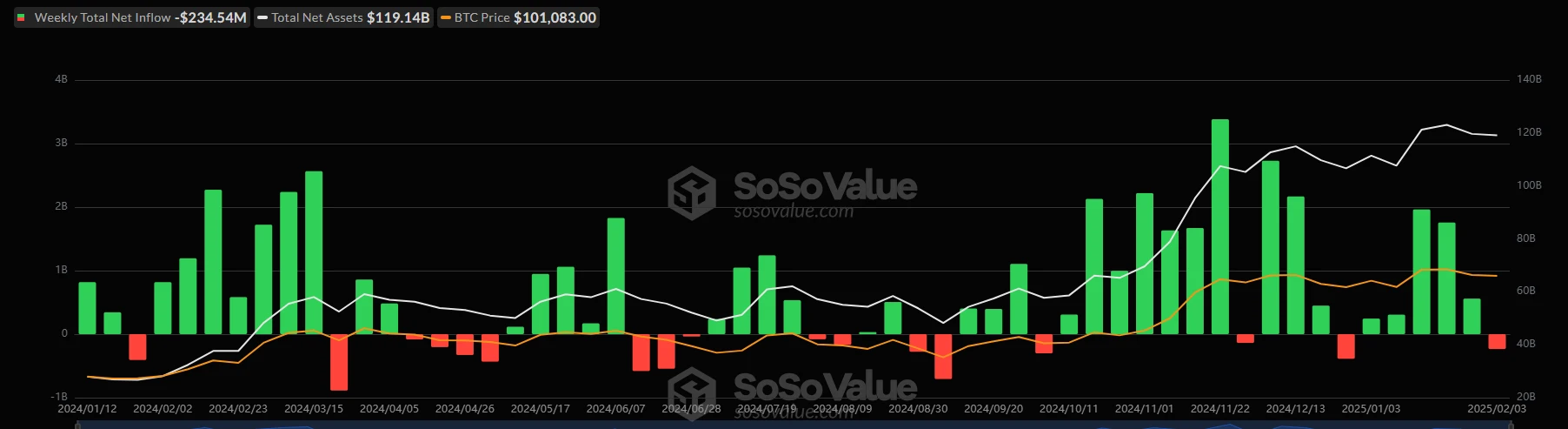 CoinW Research Institute Weekly Report (2025.1.27-2025.2.4)