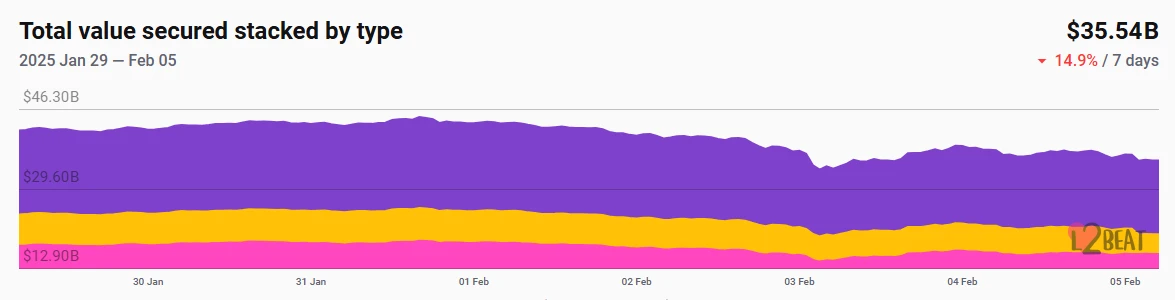 CoinW Research Institute Weekly Report (2025.1.27-2025.2.4)