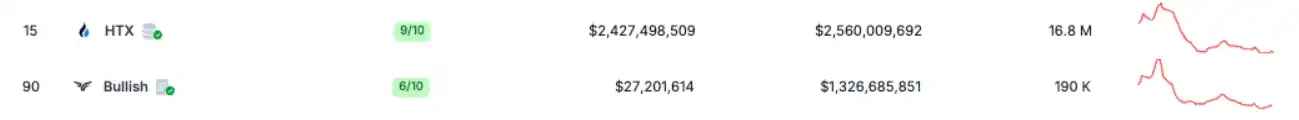 Justin Sun’s 8 Years in the Cryptocurrency Circle: A Tale of Two Cities