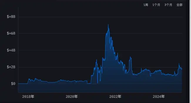 孙宇晨币圈8年，一场加密双城记