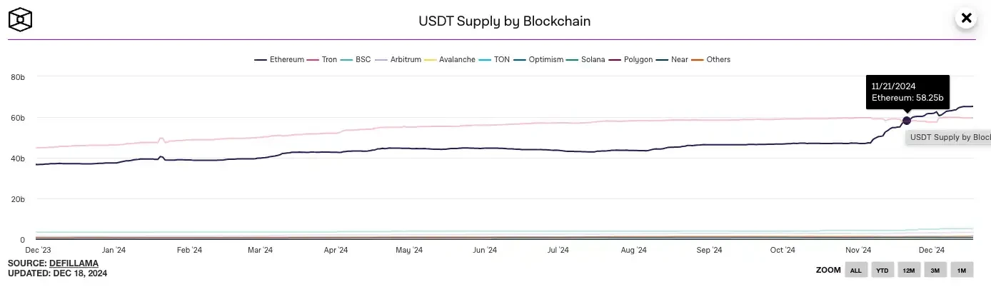 Justin Sun’s 8 Years in the Cryptocurrency Circle: A Tale of Two Cities