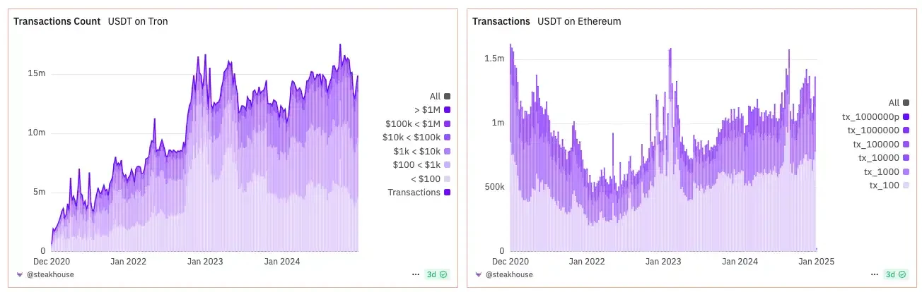 Justin Sun’s 8 Years in the Cryptocurrency Circle: A Tale of Two Cities