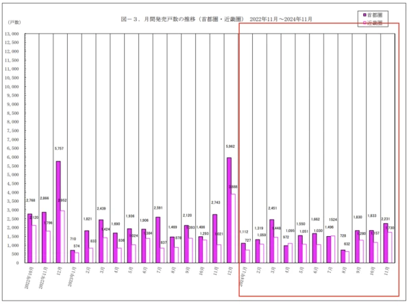 2024年宏观经济与各类资产回报表现总结