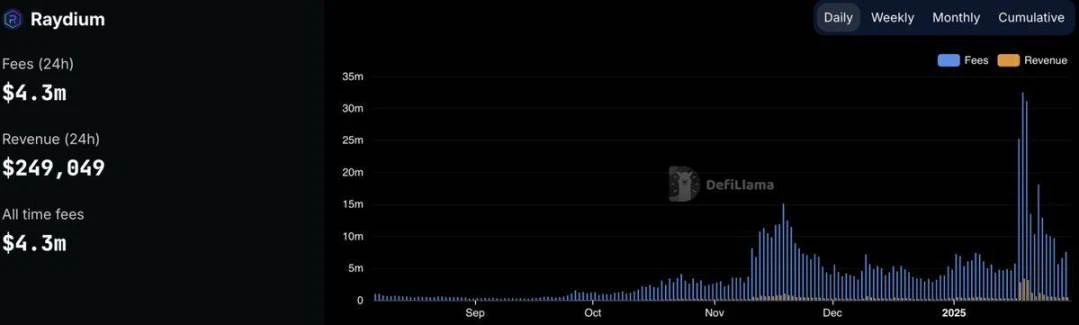 DeFAI keeps falling, is there still a chance?