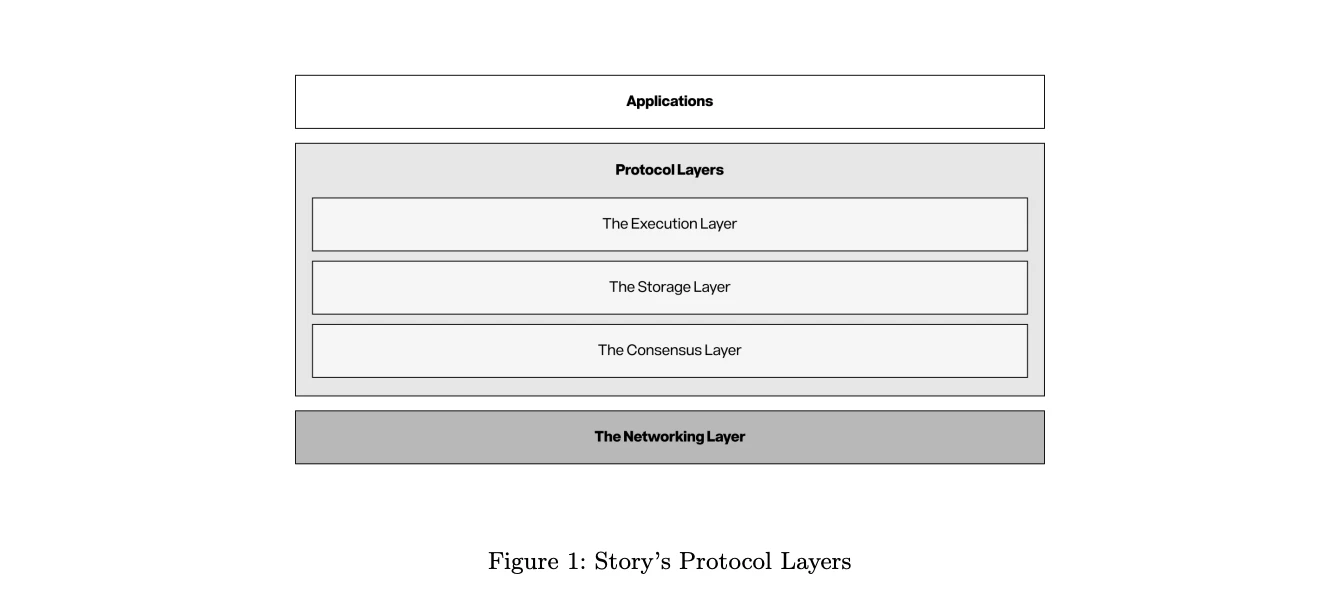 Storys story: A world where IP eats everything