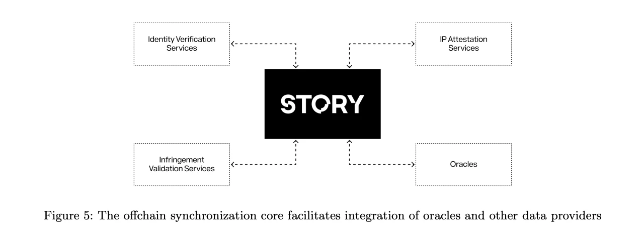 Storys story: A world where IP eats everything