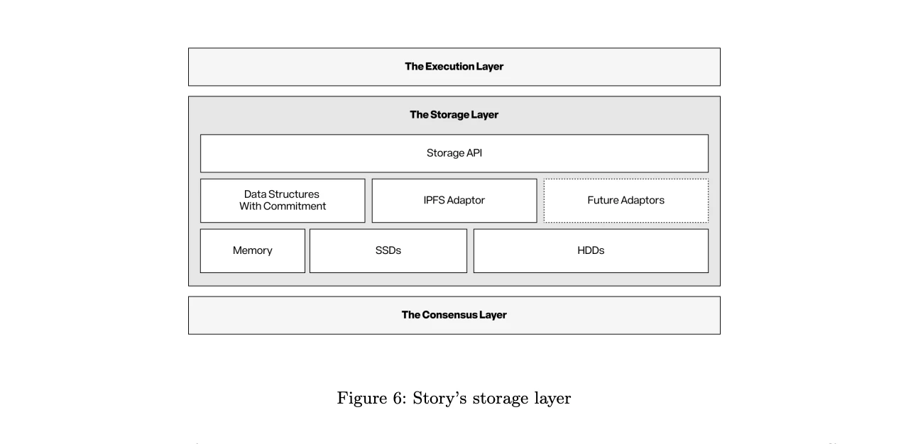 Storys story: A world where IP eats everything