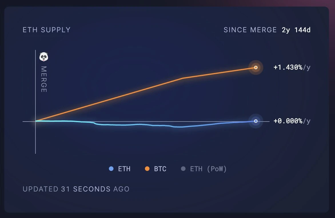 A Deep Dive into Ethereum Issuance and Destruction: The Cat-and-Mouse Game