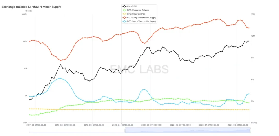 EMC Labs January report: BTC rises another 9.7%, facing a severe impact from Trump’s economic policies