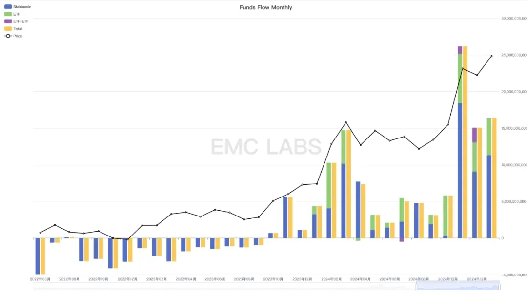 EMC Labs 1月报告：BTC再涨9.7%，将迎接特朗普经济政策猛烈冲击