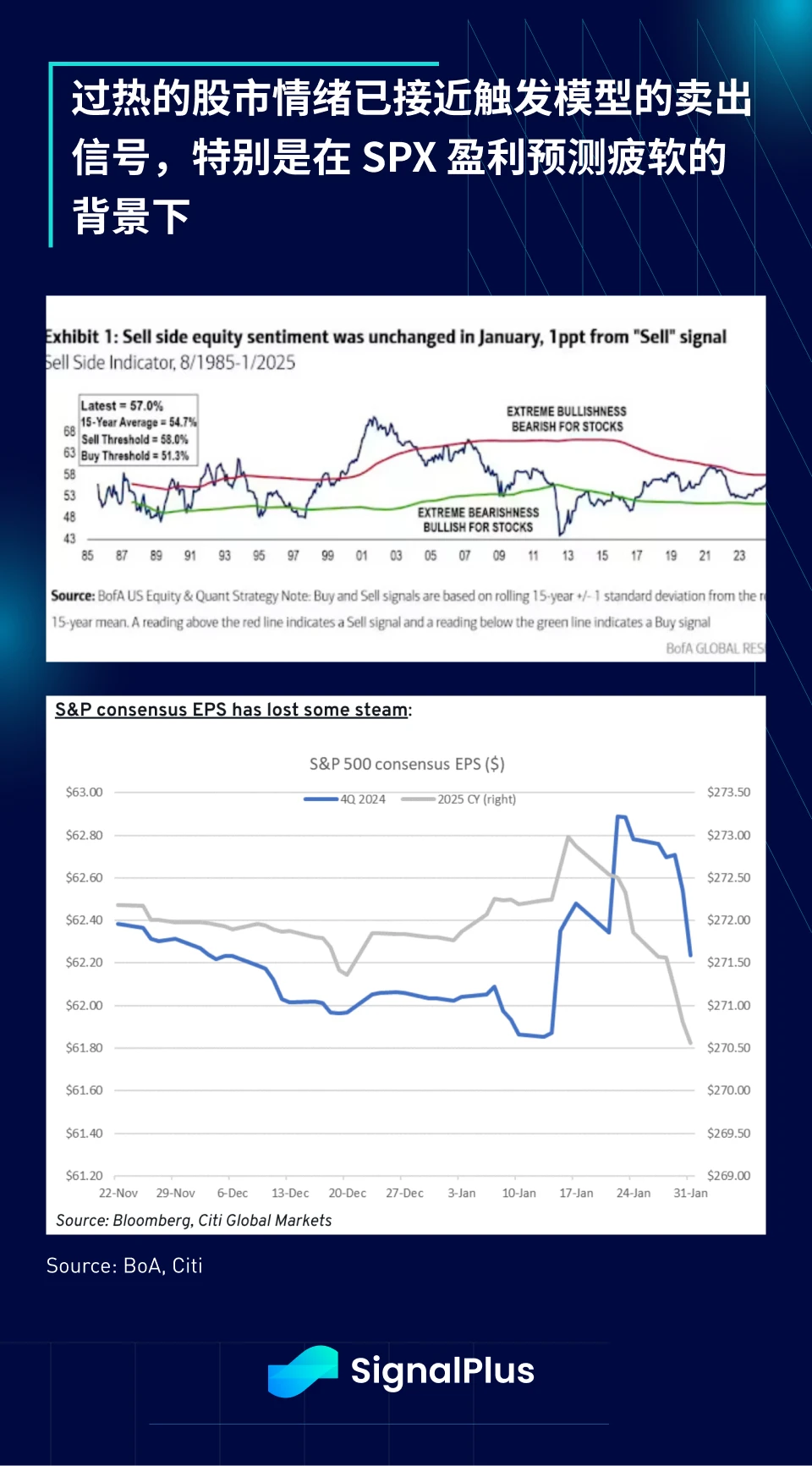 SignalPlus Macro Analysis Special Edition: Return-Free Risk