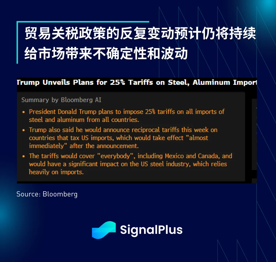 SignalPlus 매크로 분석 특별판: Return-Free Risk