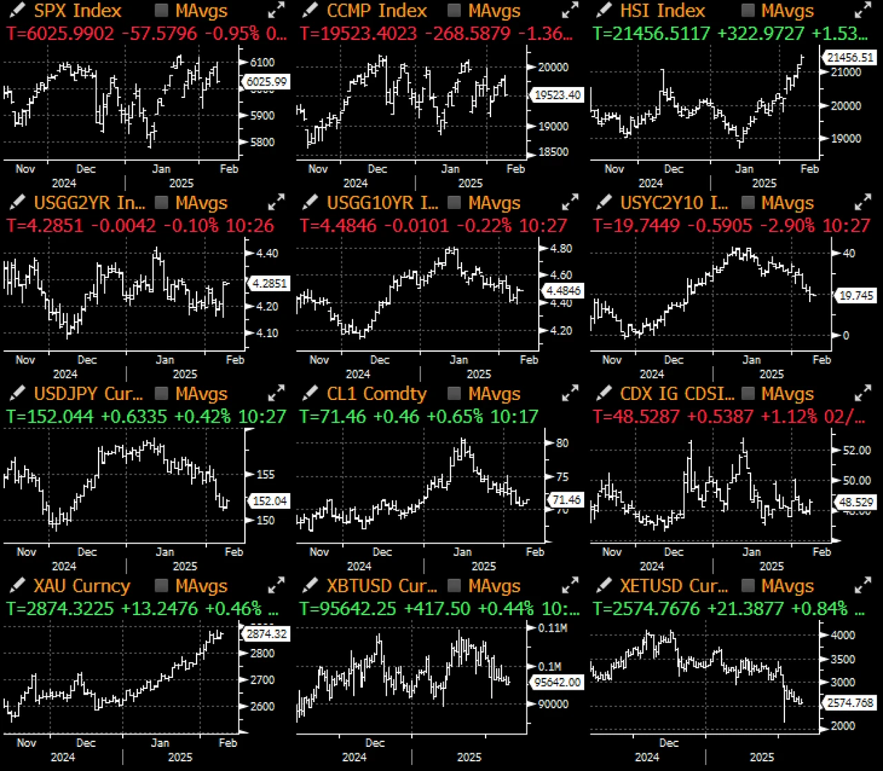 SignalPlus Macro Analysis Special Edition: Return-Free Risk