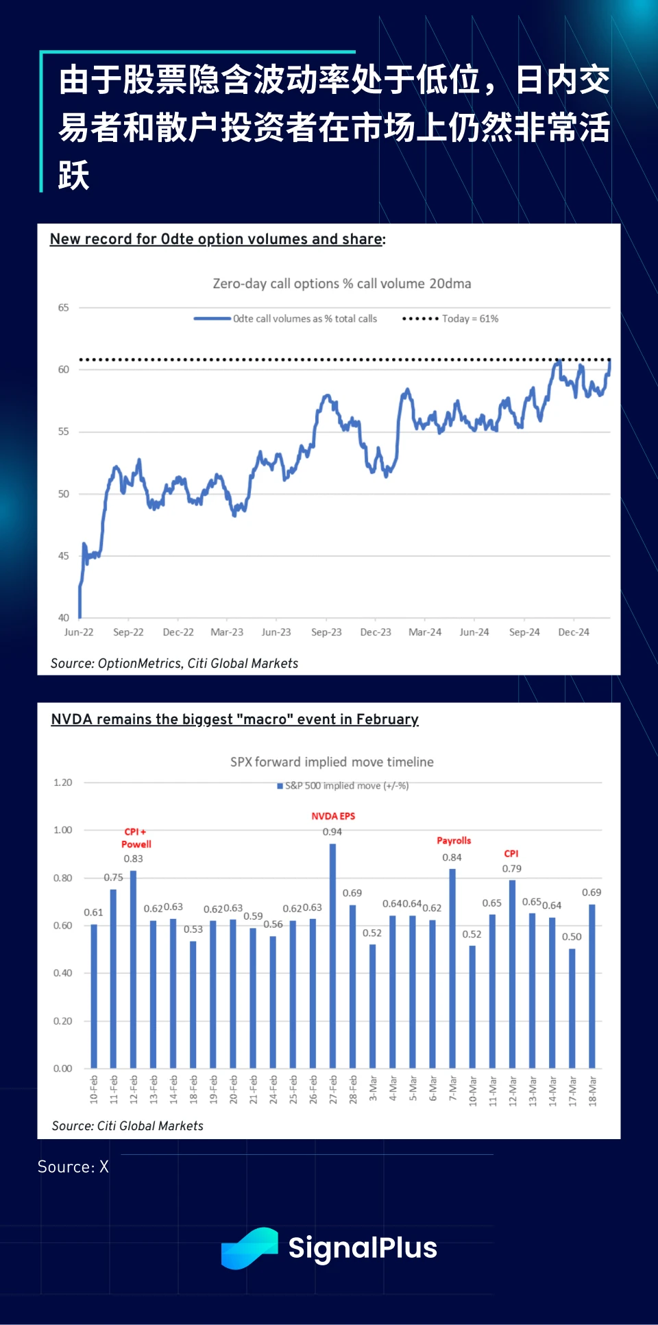 SignalPlus Macro Analysis Special Edition: Return-Free Risk