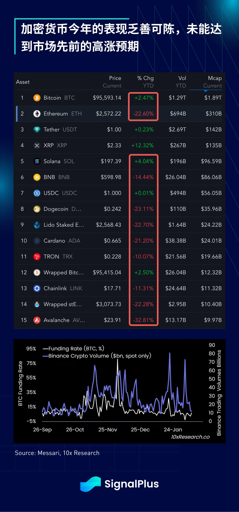 SignalPlus 매크로 분석 특별판: 무반품 위험