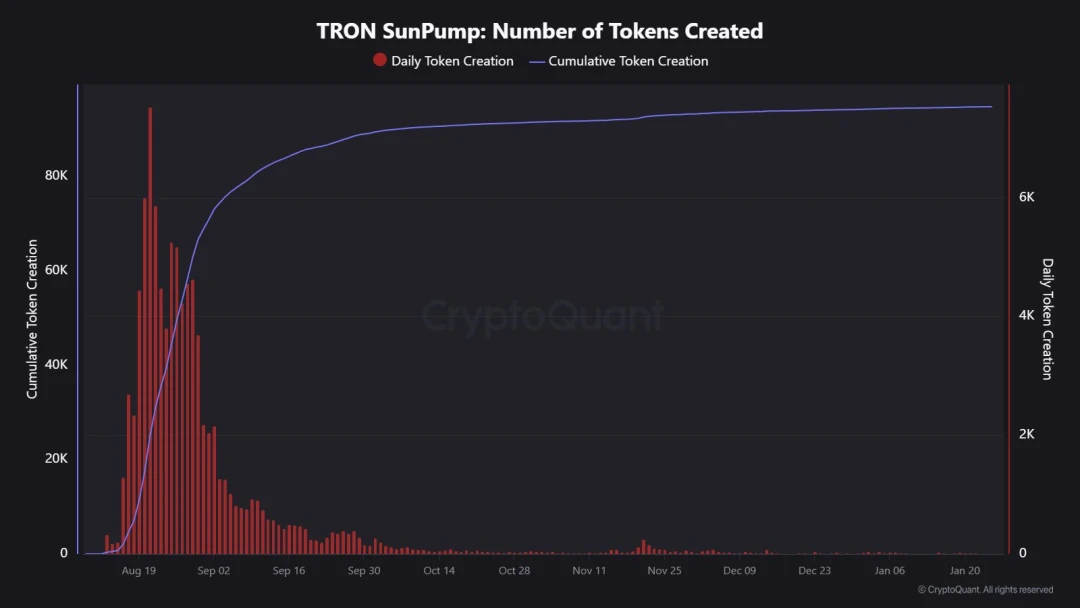 社区生态 | CryptoQuant：2024TRON年度报告，从USDT巨头到DeFi枢纽