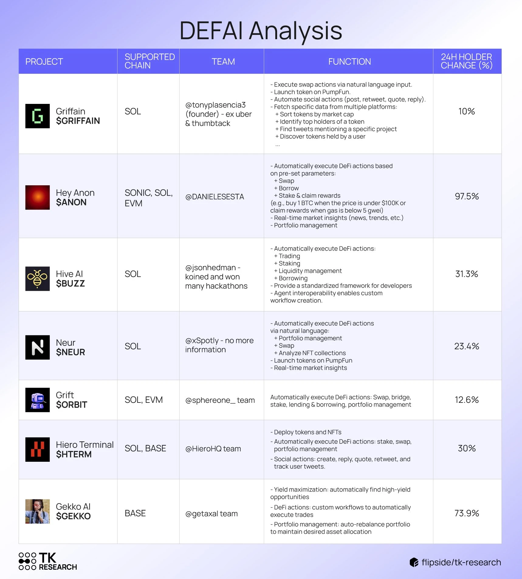 下跌80%的DeFAI还能否反弹？