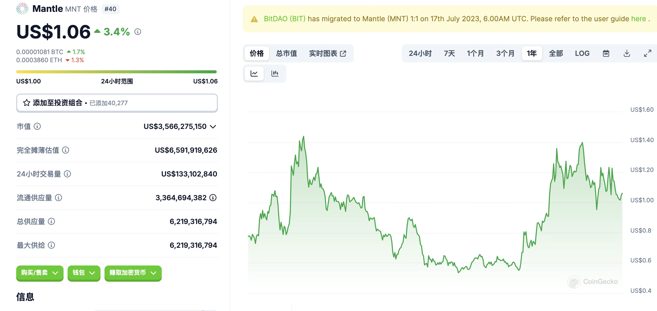 Leading the hot track, Mantle creates a new era of on-chain finance