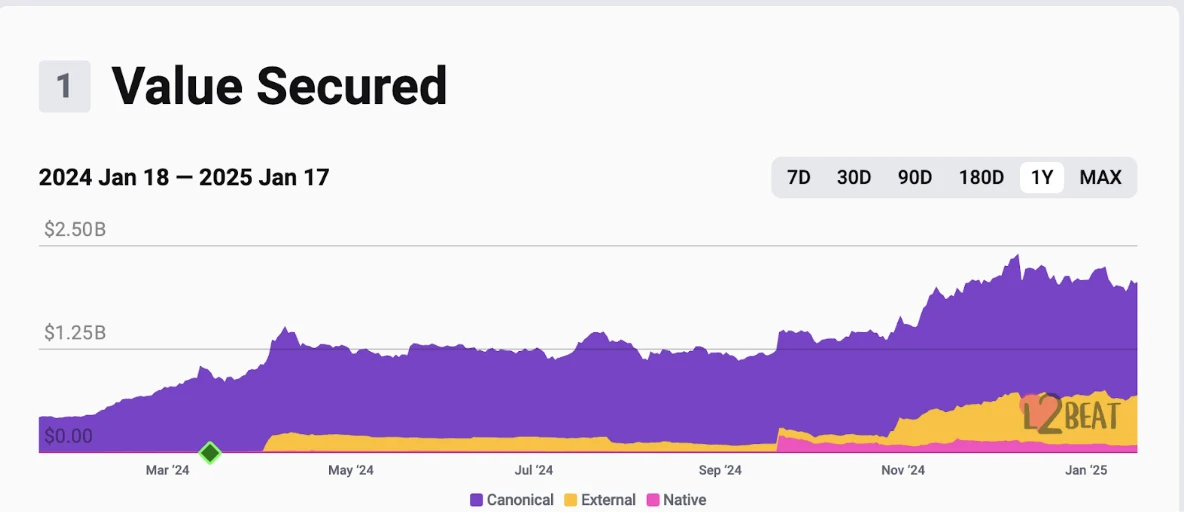 Leading the hot track, Mantle creates a new era of on-chain finance