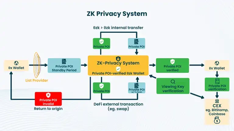 强制退回黑客赃款，混币器Railgun反洗钱机制立大功