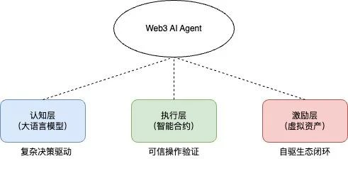 Uweb Yu Jianing: Web3 AI 에이전트가 미래 스마트 경제의 4가지 핵심 트렌드를 형성합니다.