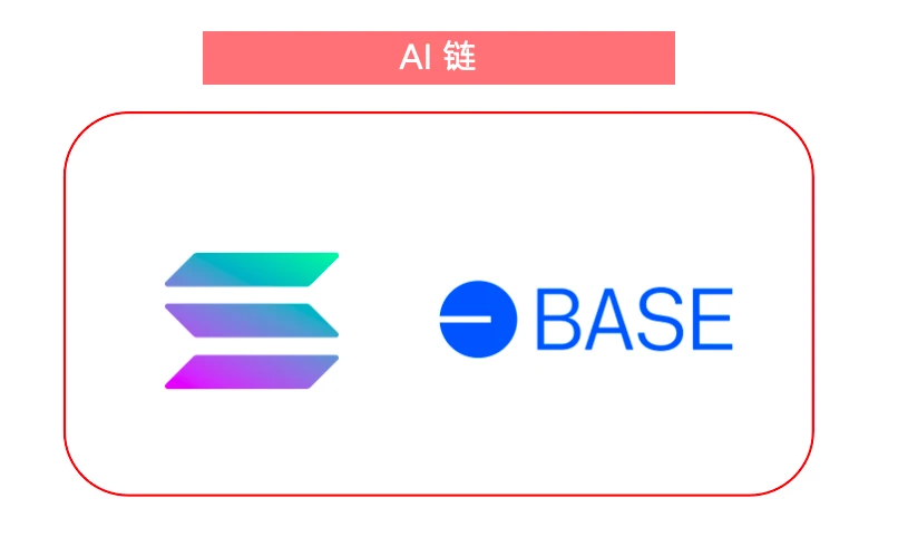 Uweb Yu Jianing: Web3 AI 에이전트가 미래 스마트 경제의 4가지 핵심 트렌드를 형성합니다.