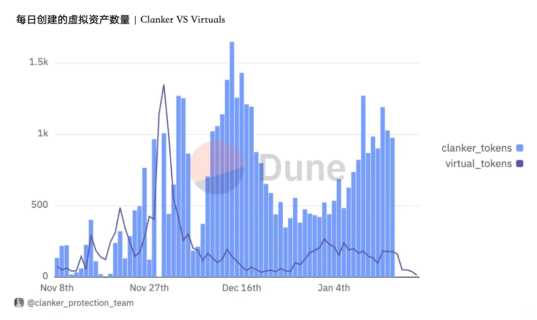 Uweb于佳宁：Web3 AI Agents塑造未来智能经济的关键四大趋势