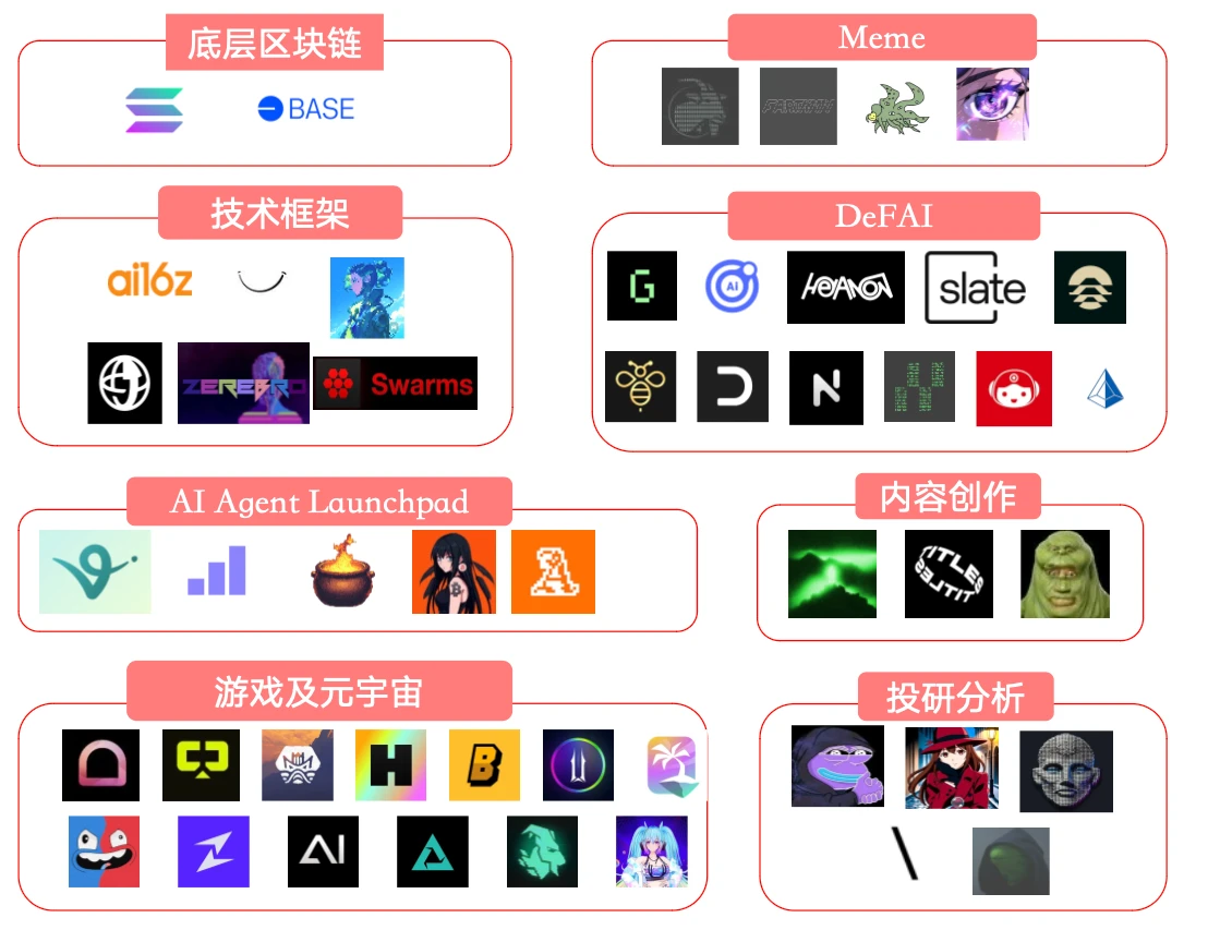 Uweb Yu Jianing: Web3 AI 에이전트가 미래 스마트 경제의 4가지 핵심 트렌드를 형성합니다.