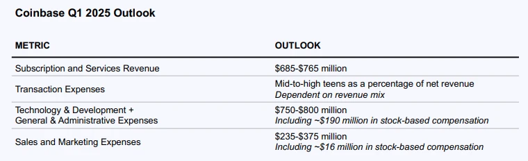 详解Coinbase最新财报：2024年全年营收翻倍，Q4实现三年最大季度营收