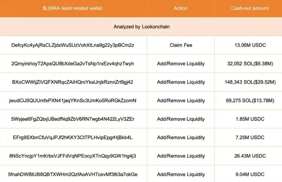 When the market crashes, blockchain redeems itself: from the $LIBRA crash to the revolution of native short selling tools