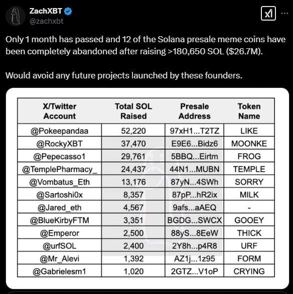 When the market crashes, blockchain redeems itself: from the $LIBRA crash to the revolution of native short selling tools