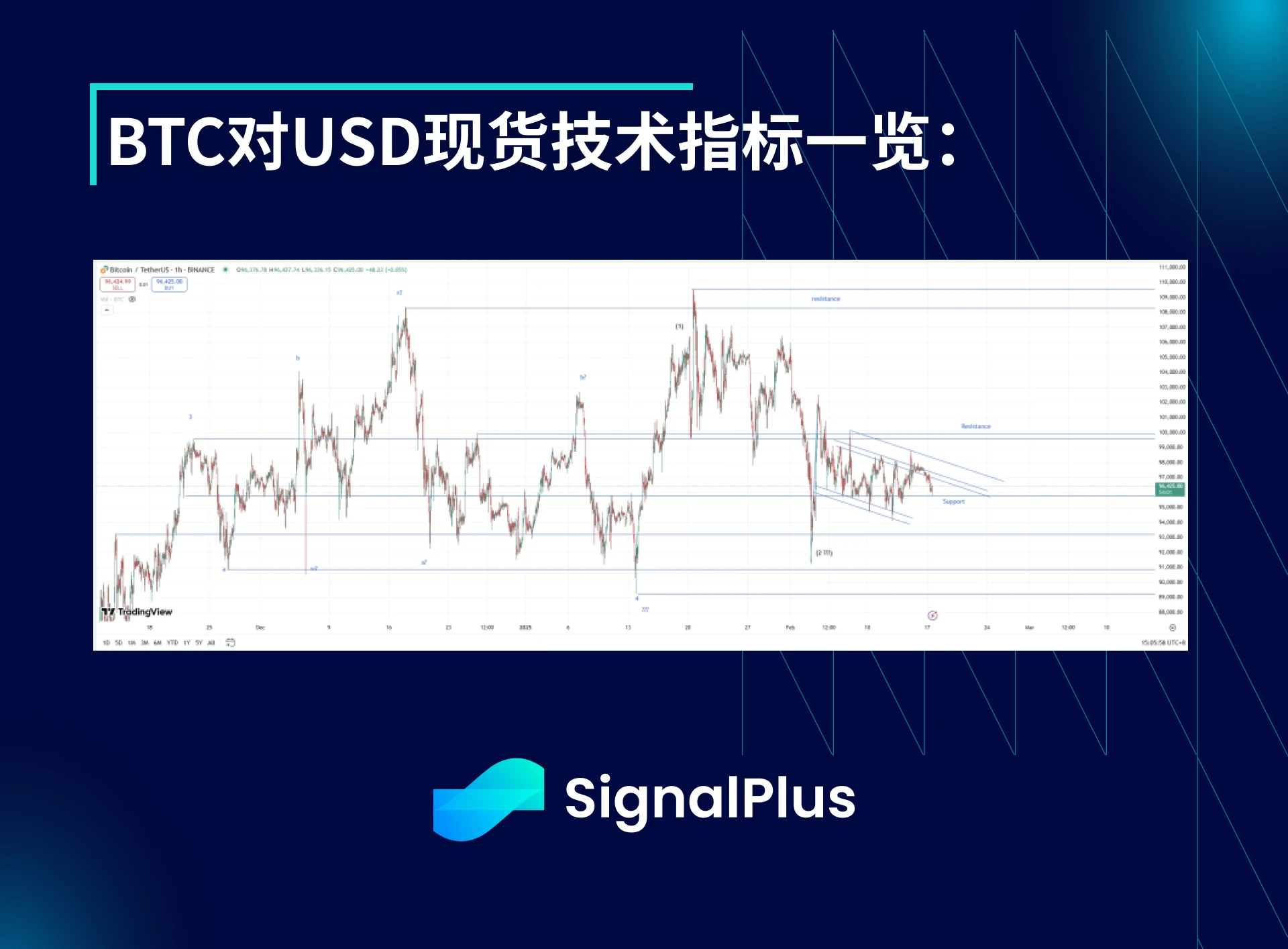 BTC波动率周回顾（二月10日-17日）