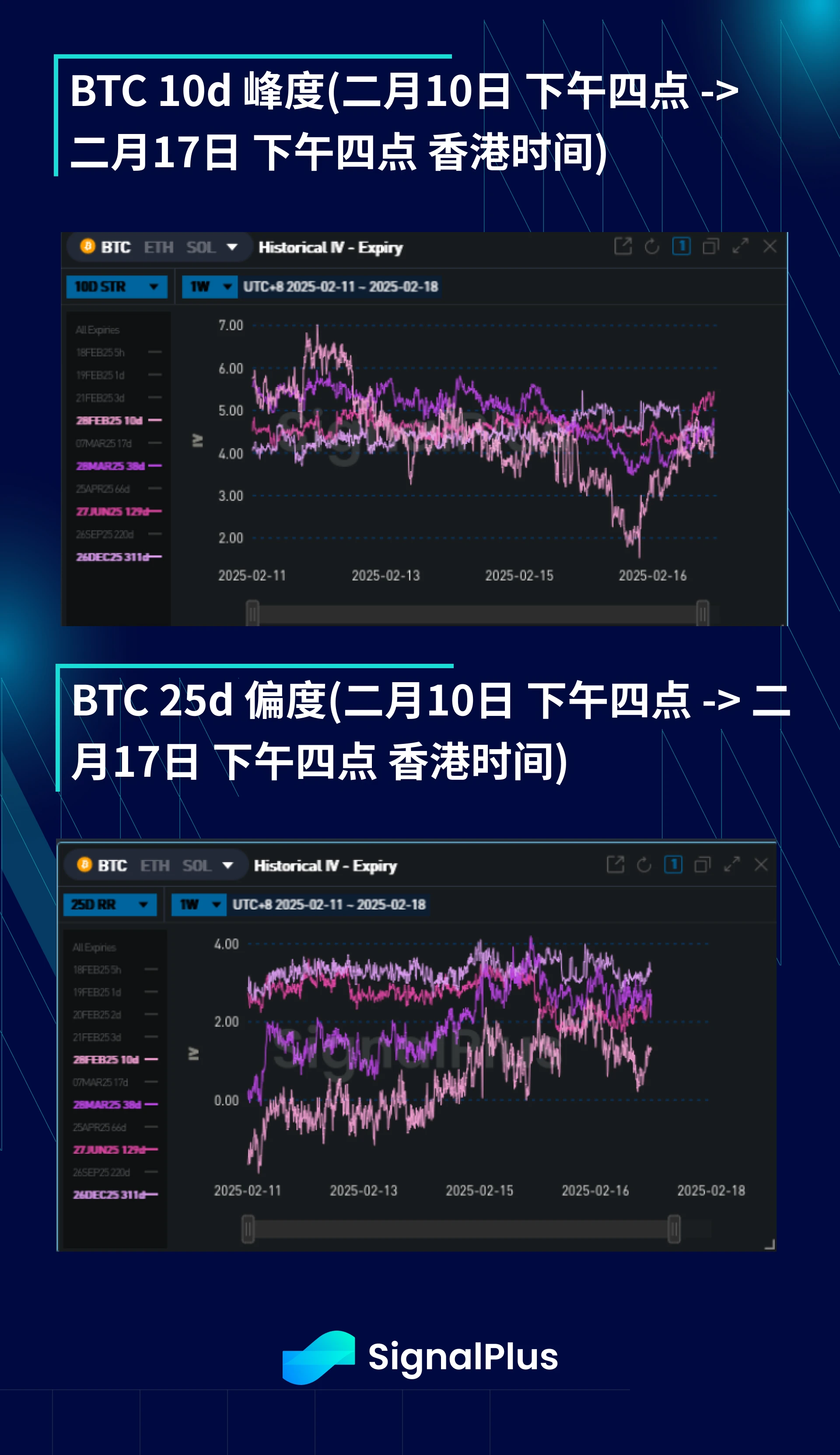 BTC波动率周回顾（二月10日-17日）