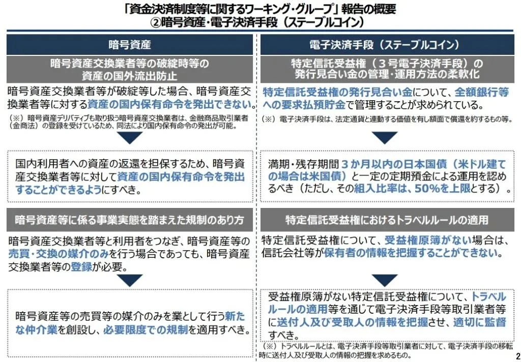 日本金融厅批准加密货币与稳定币新监管框架：政策解读与影响分析