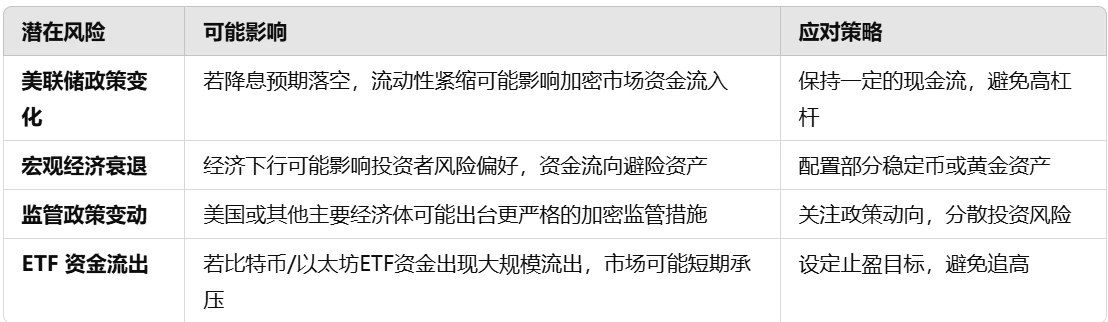 加密市场宏观研报：加密ETF机构入场潮来袭，2025加密行业或将再创新高