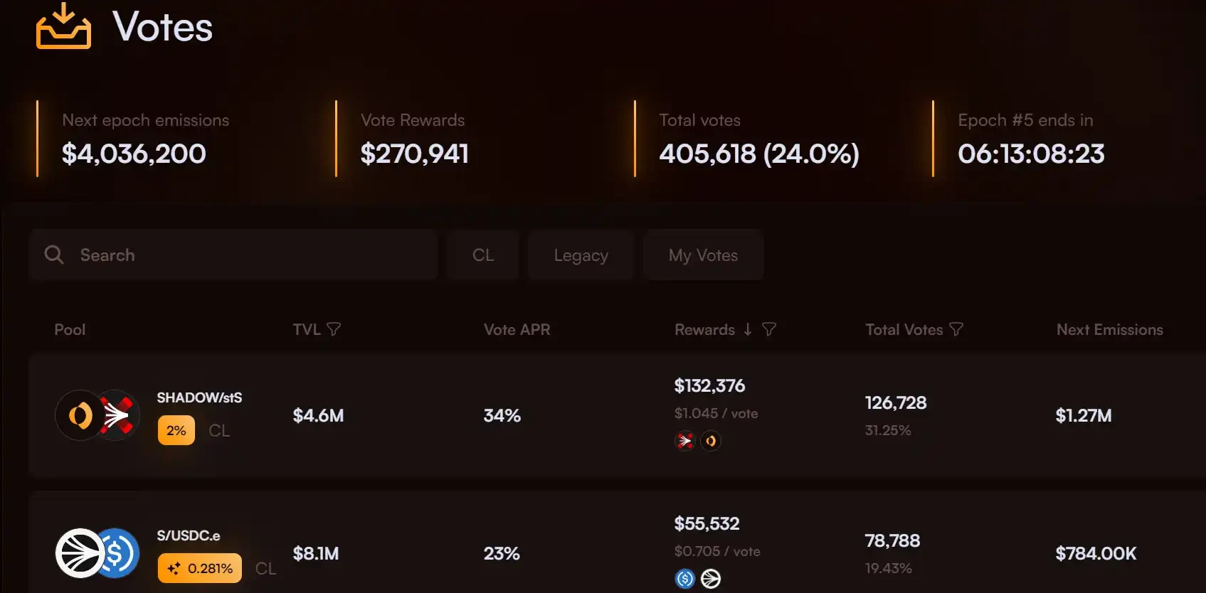 1주일 만에 500% 급등: 소닉의 DeFi 엔진 섀도우 익스체인지 이해하기