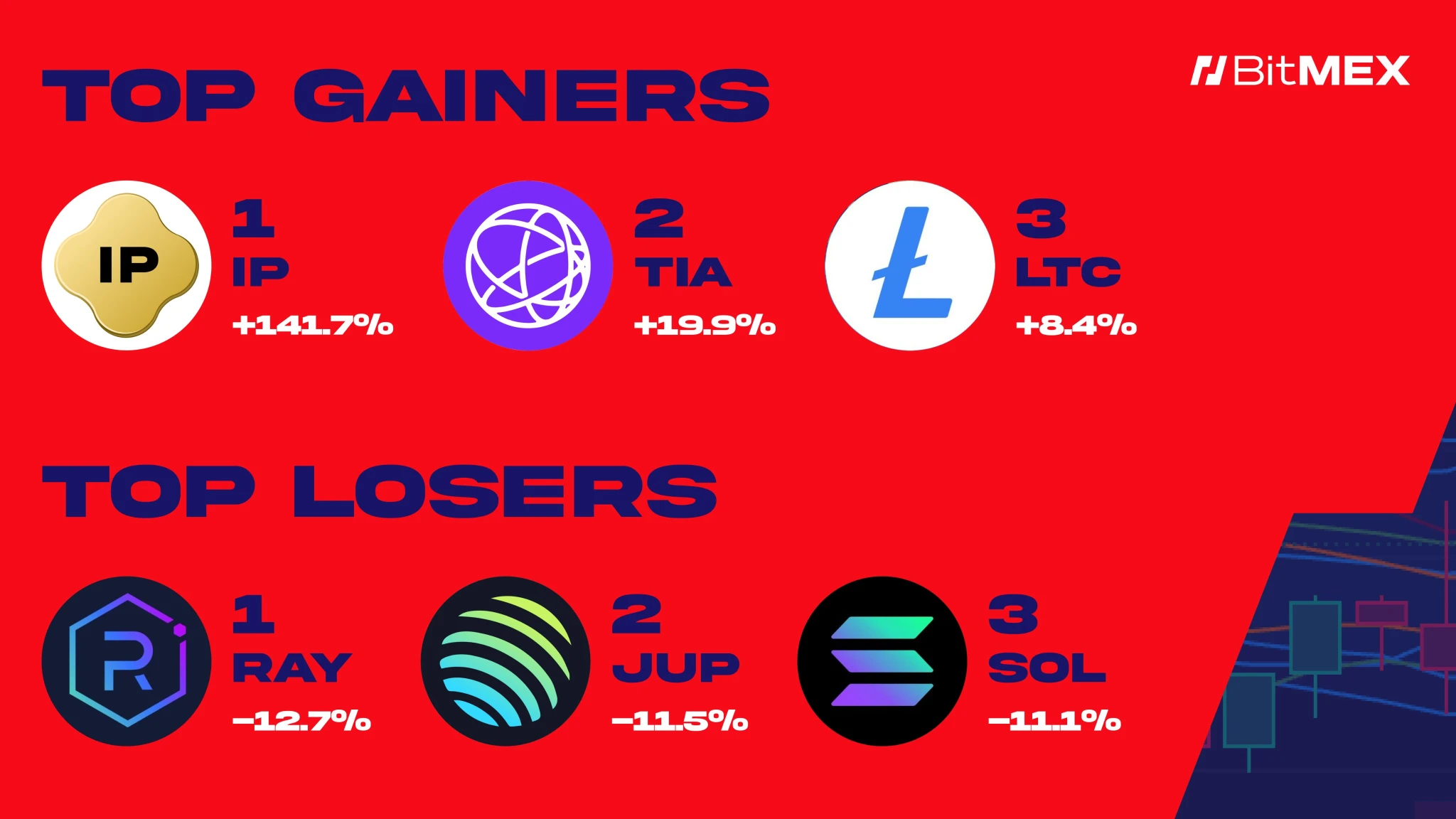 BitMEX Alpha：交易员周报（2.15-2.21）