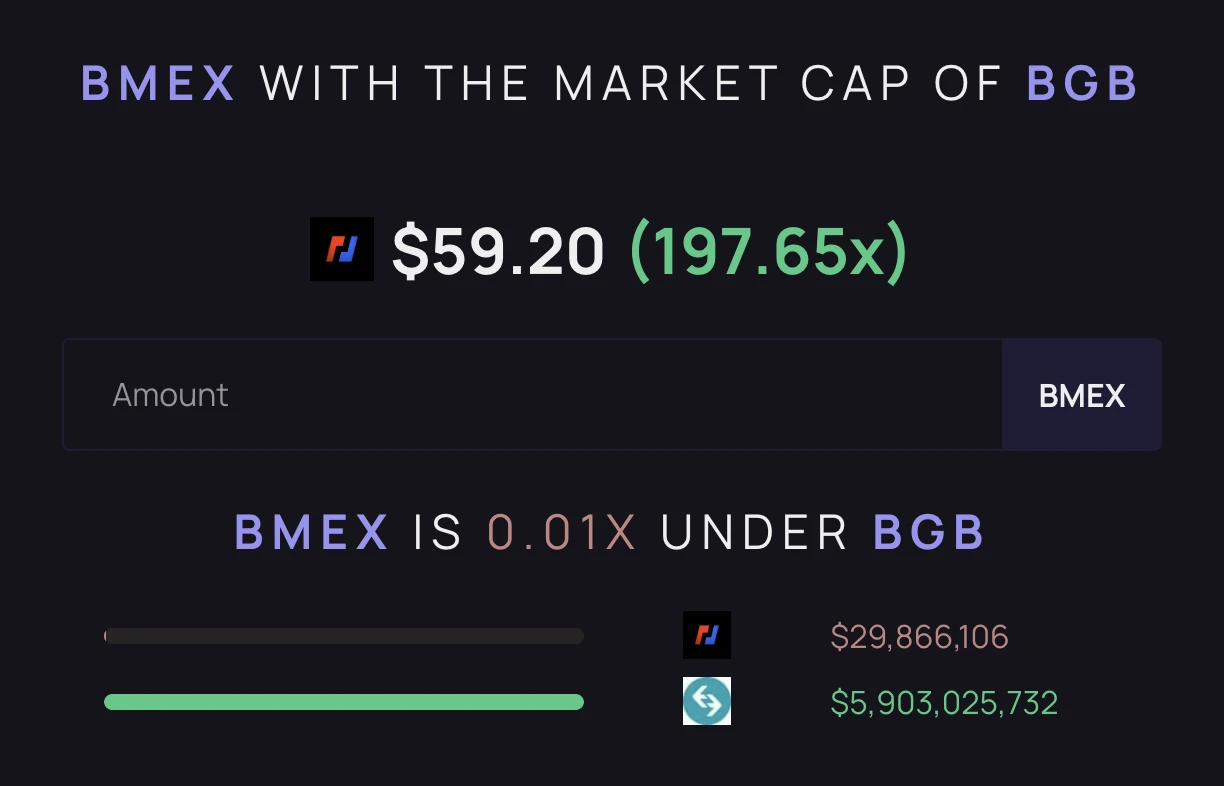 BitMEX Alpha: 주간 트레이더 보고서(2.15-2.21)