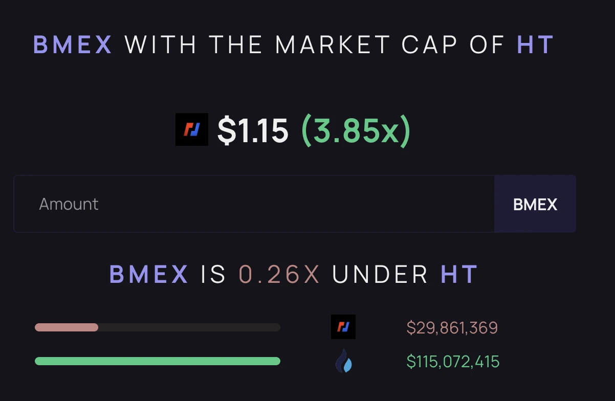 BitMEX Alpha: 주간 트레이더 보고서(2.15-2.21)