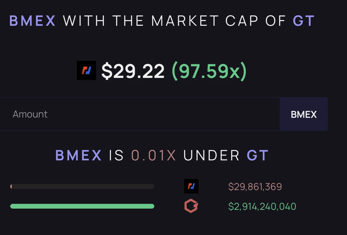 BitMEX Alpha: 주간 트레이더 보고서(2.15-2.21)