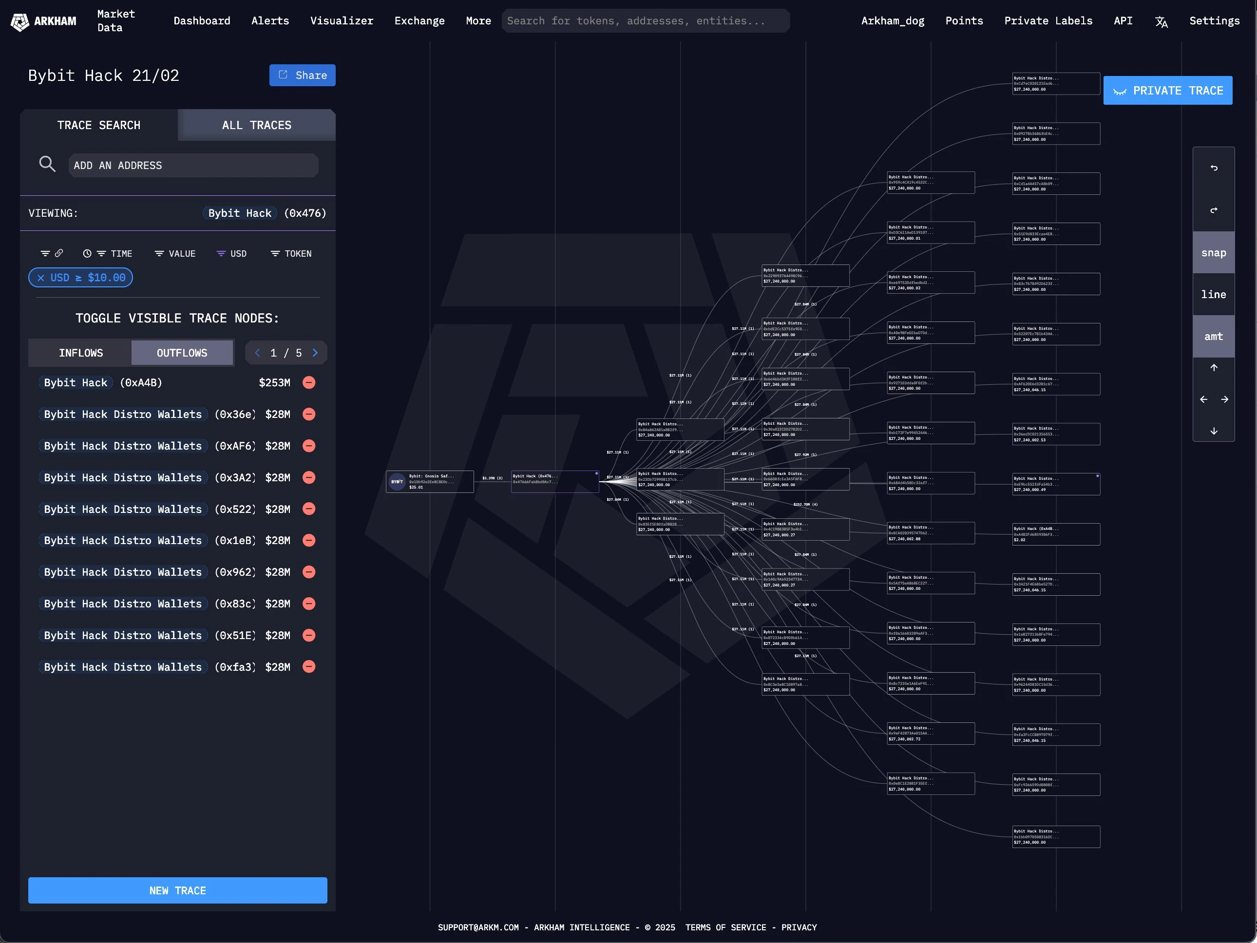 Bull market black swan: Bybit’s assets worth src=